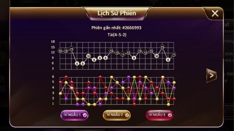 Cách Đánh Cầu Nghiêng Tài Xỉu Sunwin - Mẹo Chơi Đơn Giản